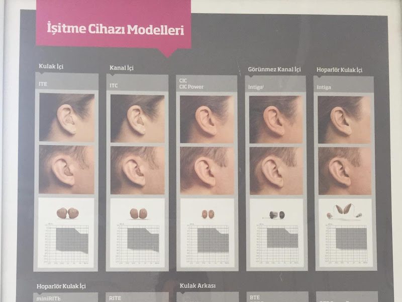 İlk Ses İşitme Cihazları Merkezi